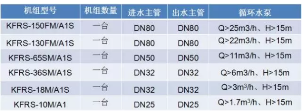 空气能热水机水泵选型