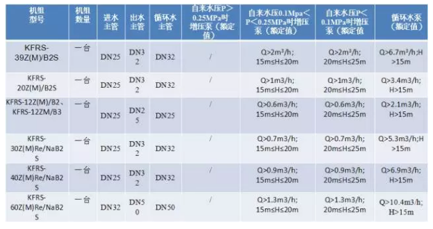 空气能热泵的水泵选型参考