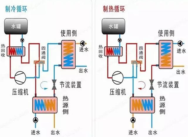 地源、水源、空气源热泵,怎么选?
